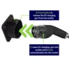 Insert EV charging gun into PME Dummy EV Socket Type-2/EV Gun Holder and press button to release the gun